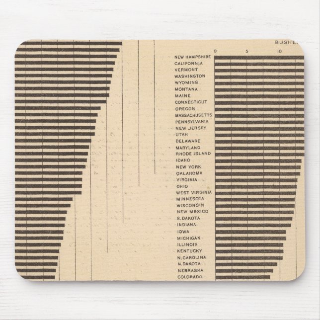 170 Wheat, buckwheat, cotton/acre Mouse Pad (Front)