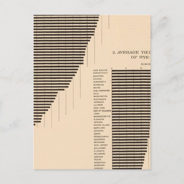 171 Barley, rye/acre Postcard (Front)