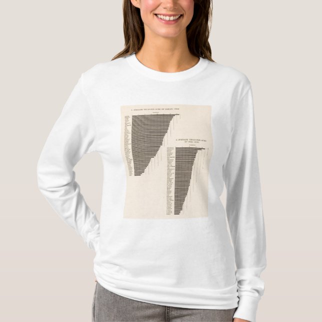 171 Barley, rye/acre T-Shirt (Front)
