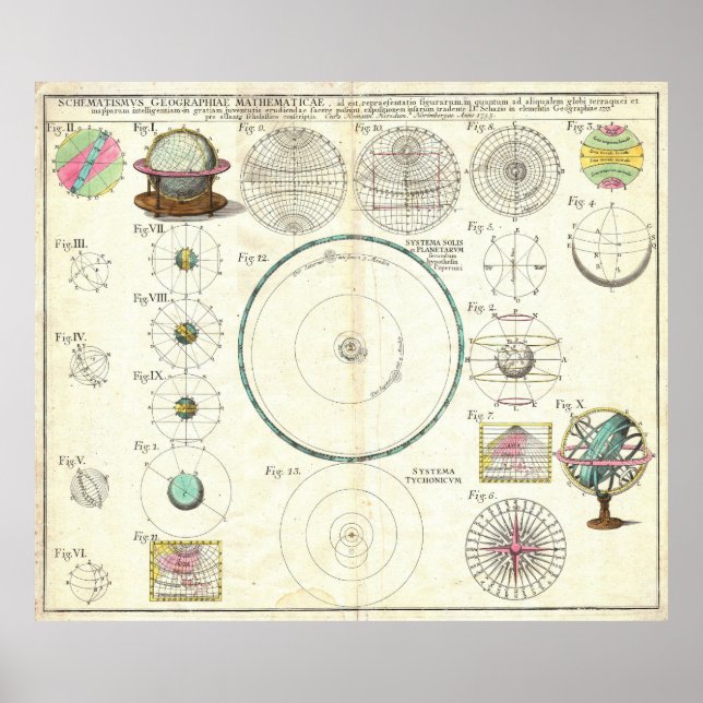 1753 Homann Heirs Solar System Chart (Front)