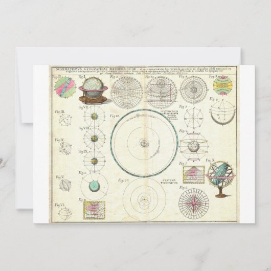 1753 Homann Heirs Solar System Chart (Front)