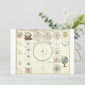 1753 Homann Heirs Solar System Chart (Standing Front)