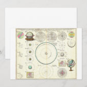 1753 Homann Heirs Solar System Chart (Front/Back)