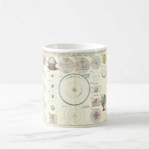 1753 Homann Heirs Solar System Chart Coffee Mug