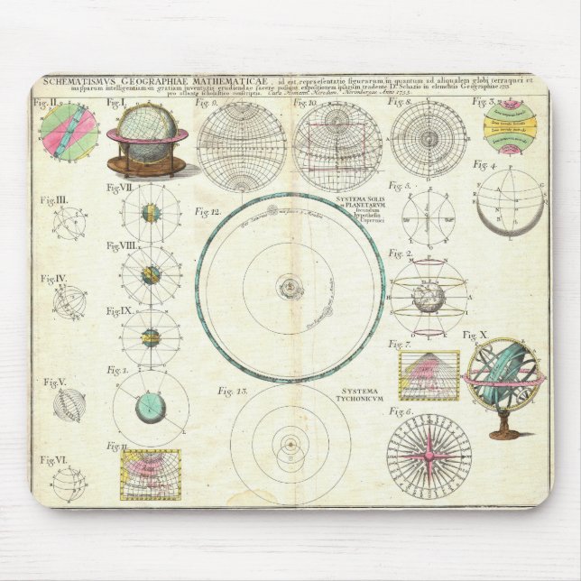 1753 Homann Heirs Solar System Chart Mouse Pad (Front)