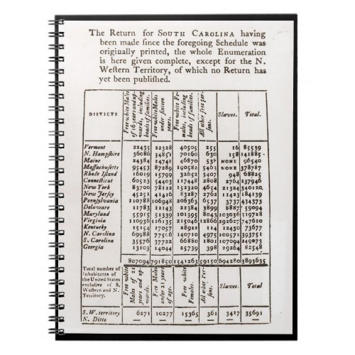 1790 Census Results Notebook