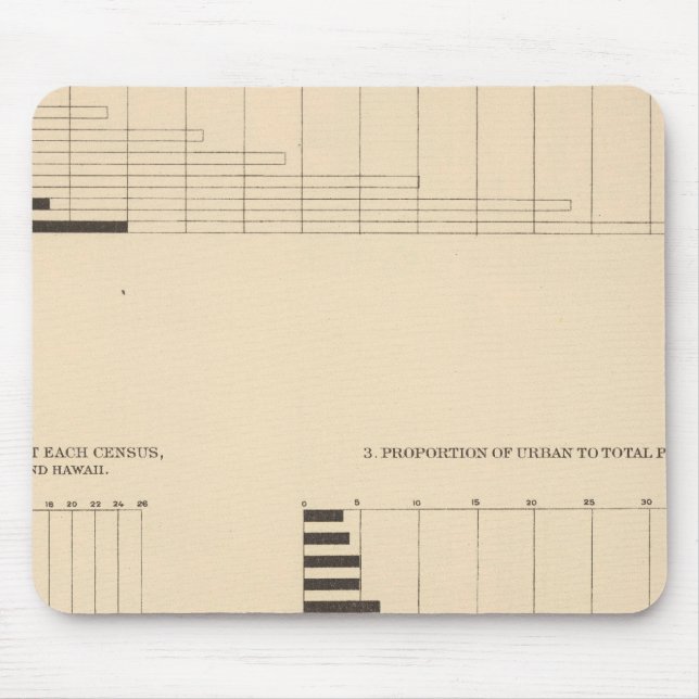 17 Population, density, urban 17901900 Mouse Pad (Front)