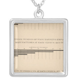 180 Capital, wage earners, products 1850-1900 Silver Plated Necklace