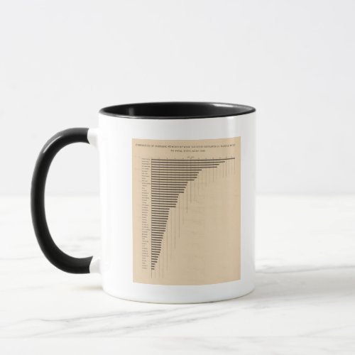 183 Wage earners manufacturing Mug