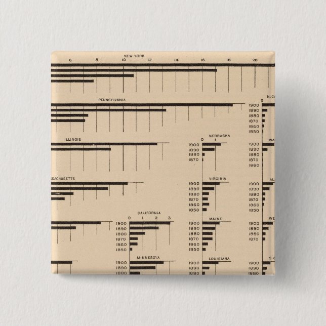 184 Value manufactures, states 1850-1900 Button (Front)