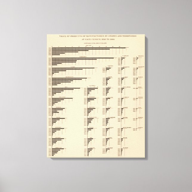 184 Value manufactures, states 1850-1900 Canvas Print (Front)