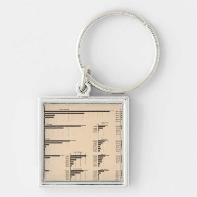 184 Value manufactures, states 1850-1900 Keychain (Front)