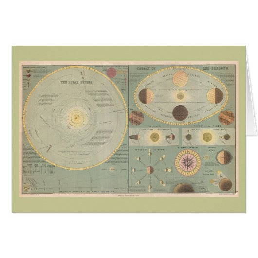 1873 Solar System Map, Vintage Art chart Cards (Front Horizontal)