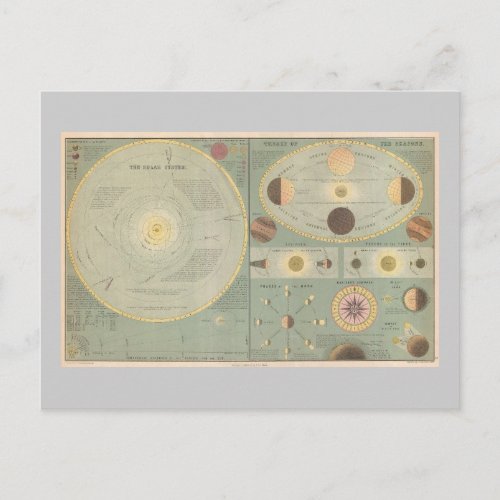 1873 Solar System Map Vintage Art chart Postcard