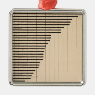 187 Manufactures, agriculture per capita 1900 Metal Ornament
