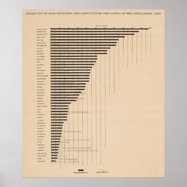 187 Manufactures, agriculture per capita 1900 Poster (Front)