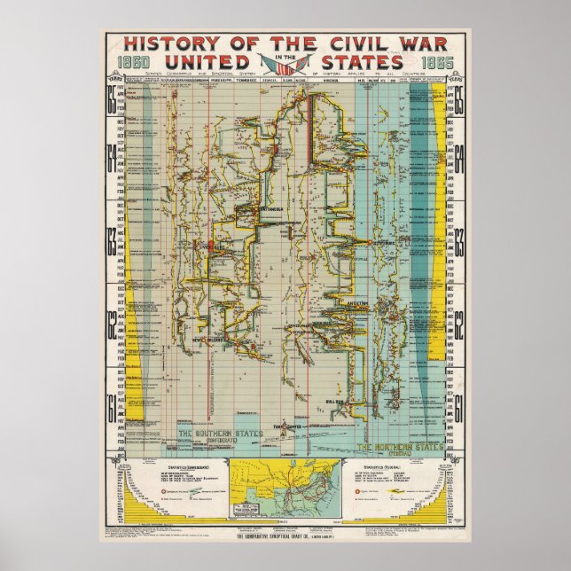 1897 Civil War History Chart (Front)