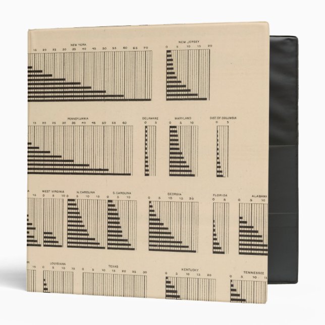 18 Population each state 3 Ring Binder (Front/Inside)