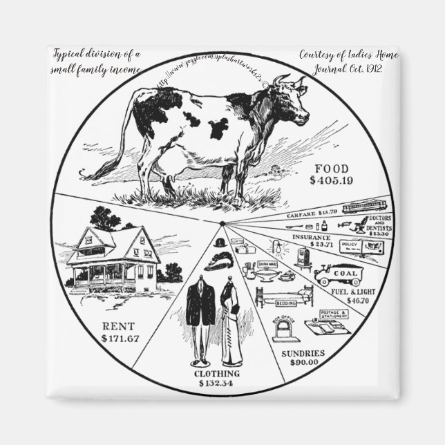 "1912 Vintage US Family Income" Magnet (Front)