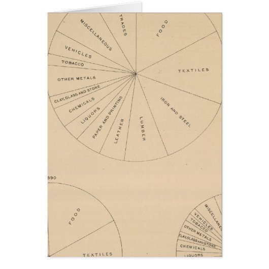 191 Value manufactured products 1880-1900 (Front)