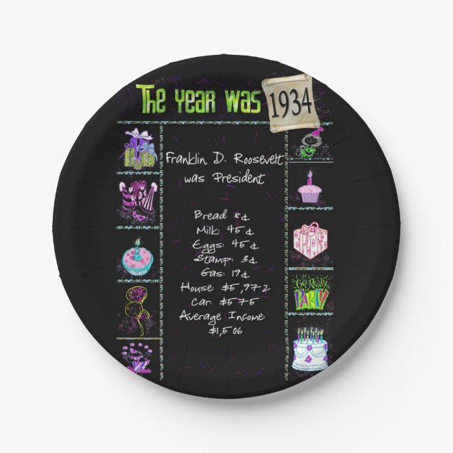 1934 Birthday Trivia Facts  Paper Plate (Front)