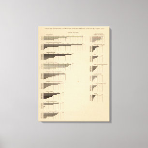 193 Value, products by industries 1850-1900 Canvas Print
