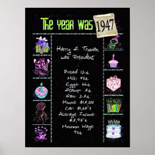 1947 Birth Year Trivia on Black  Poster