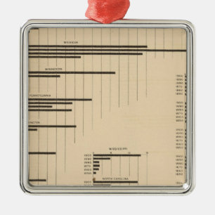 194 Lumber 18501900 Metal Ornament