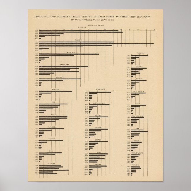 194 Lumber 18501900 Poster (Front)