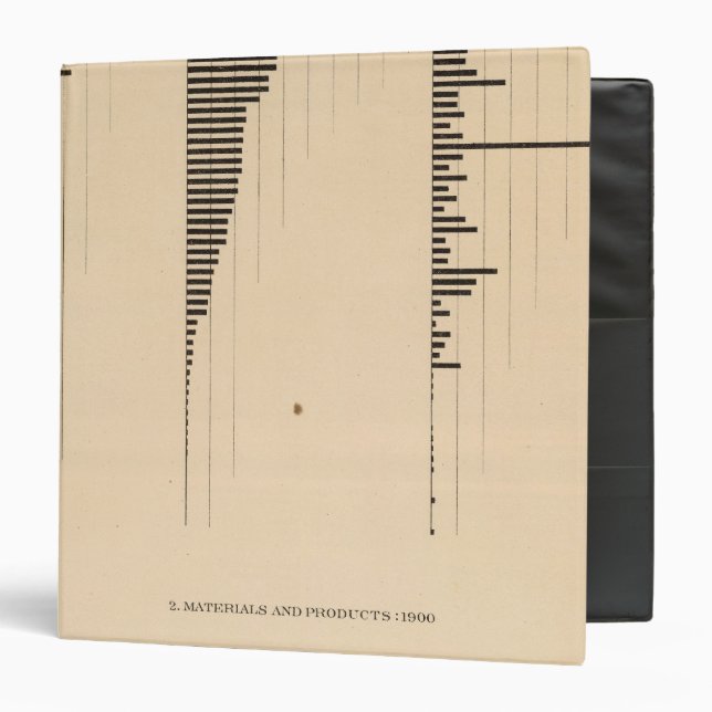 195 Lumber industry, products 1900 3 Ring Binder (Front/Inside)
