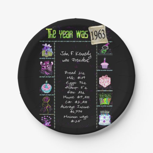 1963 Birthday Trivia Facts  Paper Plate