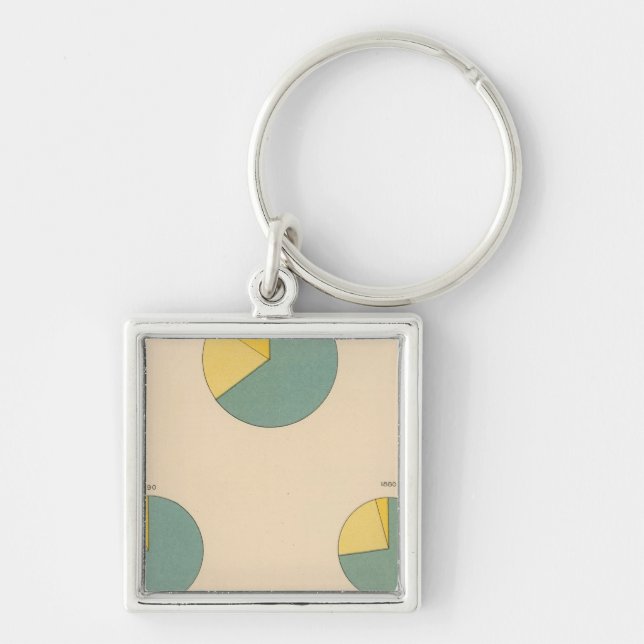 197 Cotton production, exports Keychain (Front)