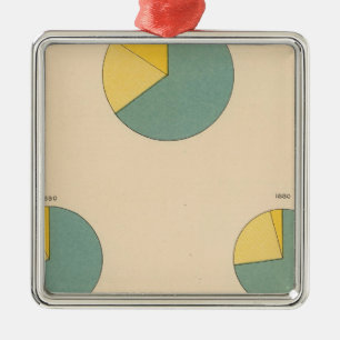 197 Cotton production, exports Metal Ornament