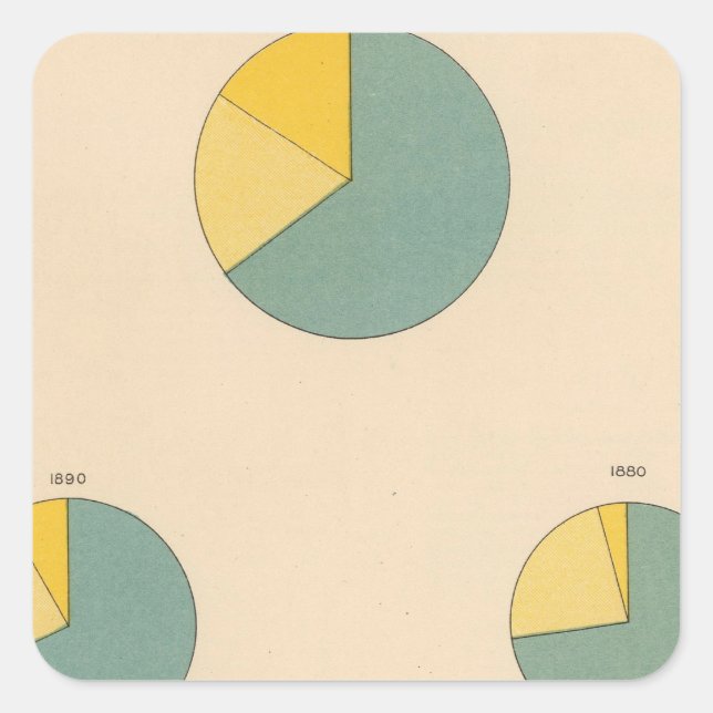 197 Cotton production, exports Square Sticker (Front)