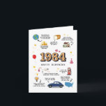 1984 Birthday Card For Husband and Wife<br><div class="desc">Take a Journey Back to 1984. The Perfect Birthday Card for Sister, Brother, Husband, or Wife Make their birthday truly unforgettable with a unique card that turns back the clock to 1984! More than just a greeting, this is a time capsule filled with fun facts, cherished memories, and a heartfelt...</div>