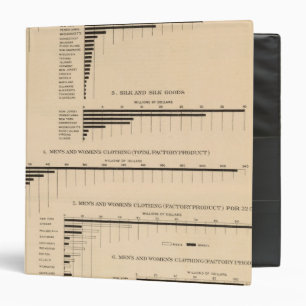 198 Value, products selected industries 1900 3 Ring Binder