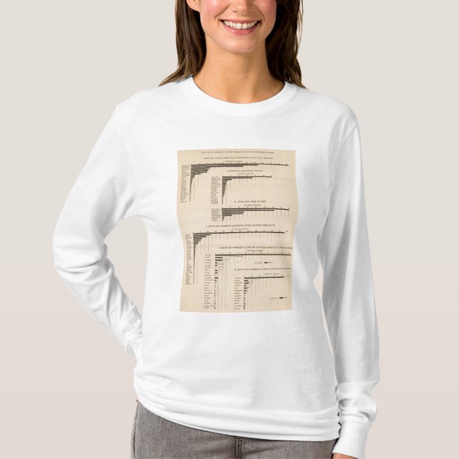 198 Value, products selected industries 1900 T-Shirt (Front)
