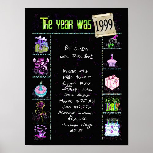 1999 Birth Year Trivia on Black Poster