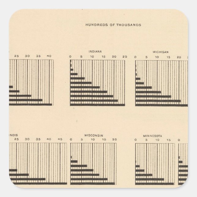 19 Population each state Square Sticker (Front)