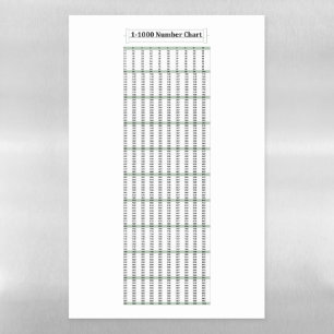 1-1000 Number Chart Magnetic Math Poster Dry Erase Sheet