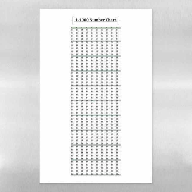 1-1000 Number Chart Magnetic Math Poster Dry Erase Sheet (Vertical)