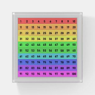1-100 Numbers Chart Paperweight