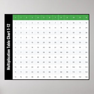 1-12 Multiplication Table Chart Poster