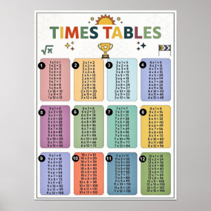 1 12 Times Tables - Colorful Multiplication Table Poster