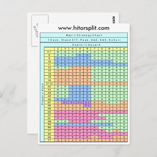 1 Deck Stand Soft 17 Blackjack Strategy Chart Postcard Zazzle