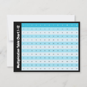 1 to 12 Multiplication Chart Times Tables Postcard