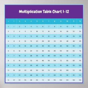 1 to 12 Multiplication Chart Times Tables Poster