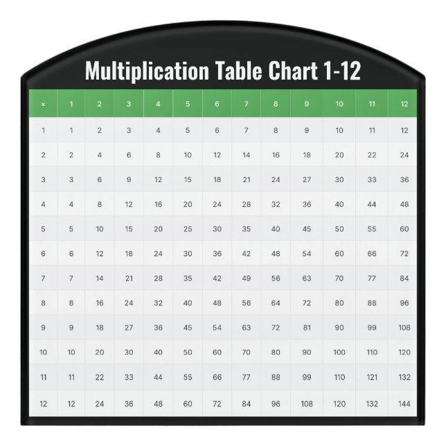 1 to 12 Multiplication Table Chart Door Sign (Contour Front)