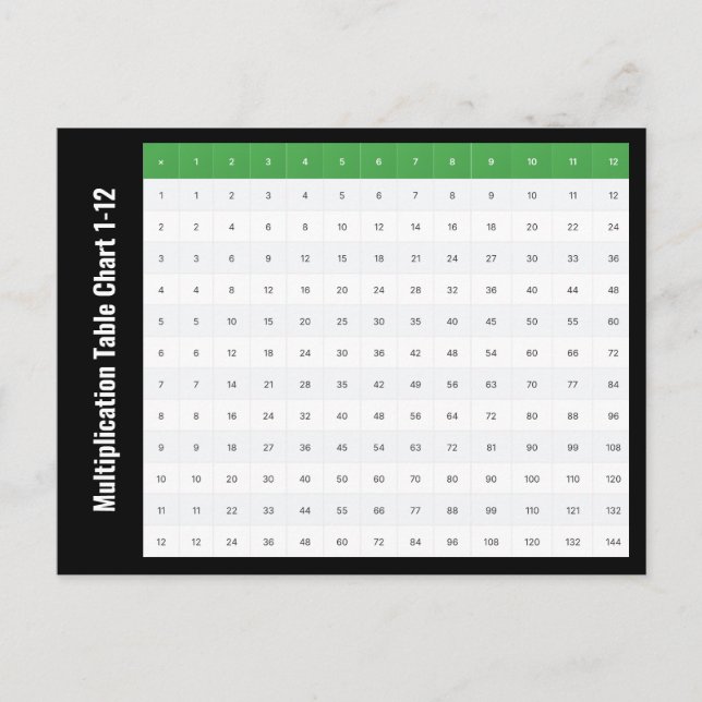 1 to 12 Multiplication Table Chart Postcard (Front)