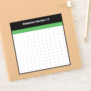 1 to 12 Multiplication Table Chart  Sticker